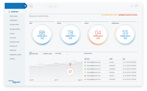 Software Trust Manager dashboard